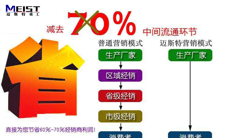 邁斯特制砂機廠家直銷生產,價格實惠